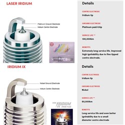 NGK SPARK PLUG - IRIDIUM  CTN4